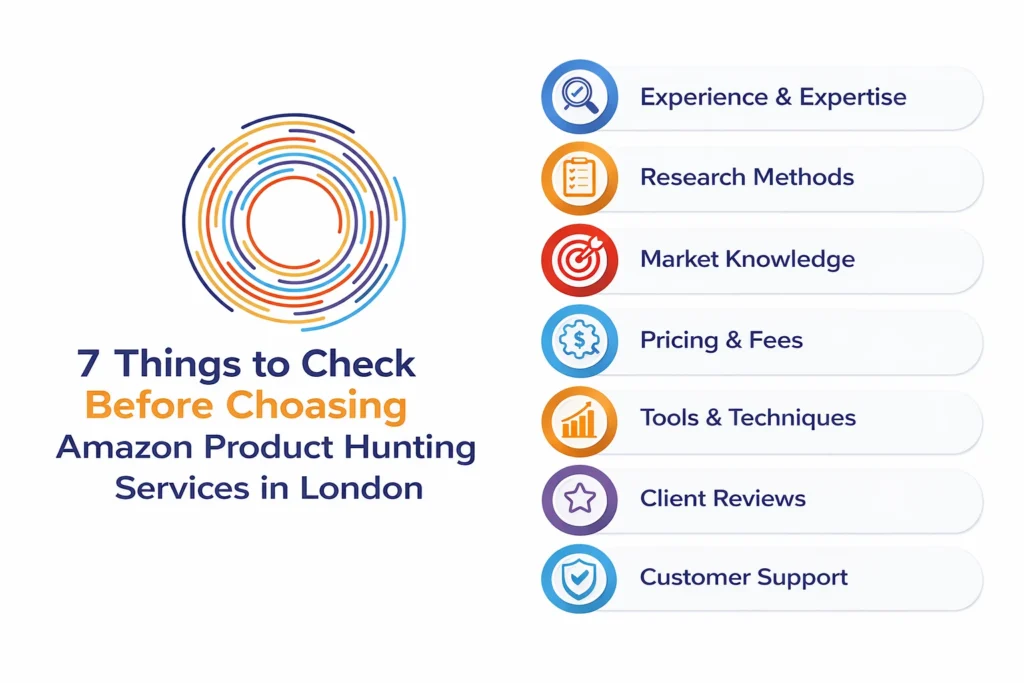 amazon-product-hunting-london